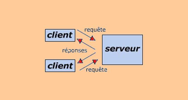 Architecture Client-Serveur