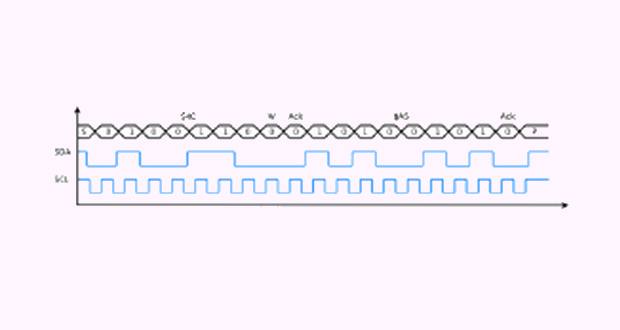 Bus I2C