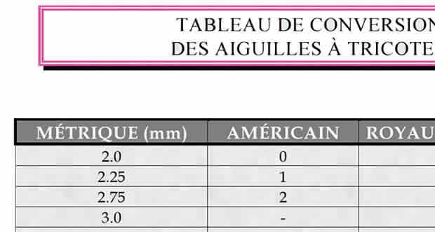 Tableau de conversion des aiguilles à tricoter