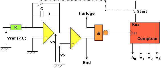 Les Convertisseurs Analogique Numerique, PDF