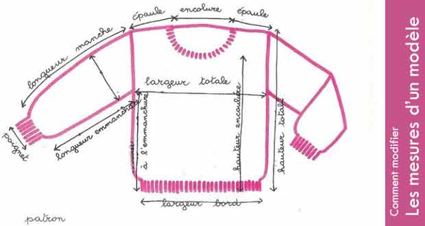 Comment modifier les mesures d’un modèle Comment modifier les mesures d’un modèle