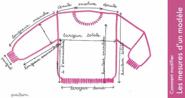 Comment modifier les mesures d’un modèle