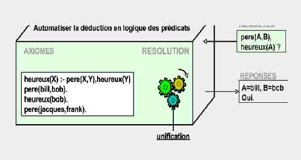 Cours Base de données