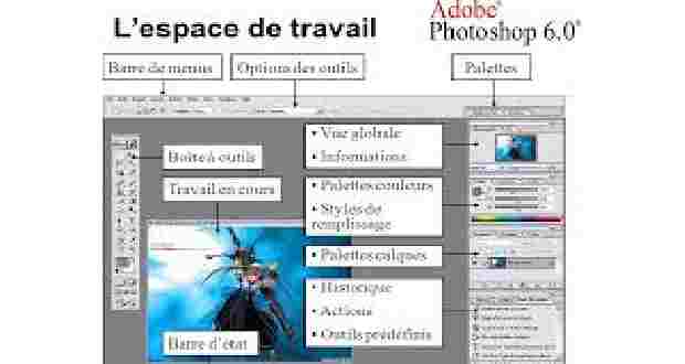 PHOTOSHOP espace de travail