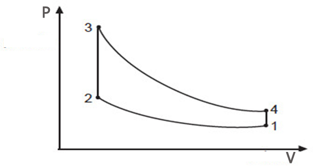 Exercices thermodynamique