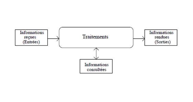 Initiation à l'informatique