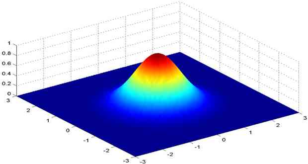 Introduction à Matlab 