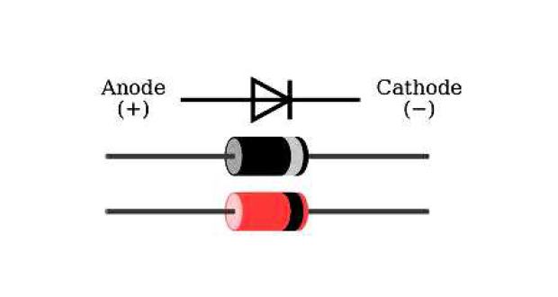 Les diodes