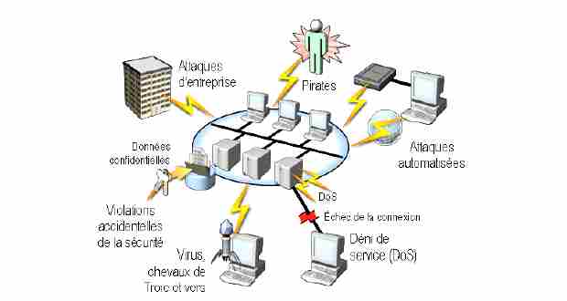 Pourquoi sécuriser les réseaux Pourquoi sécuriser les réseaux