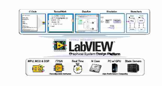 Programmation en G