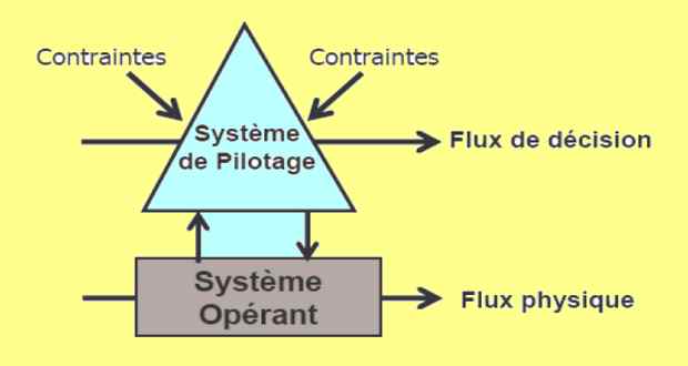 Système d'information et base de données