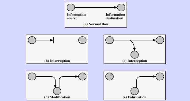 Sécurité des réseaux informatiques Sécurité des réseaux informatiques