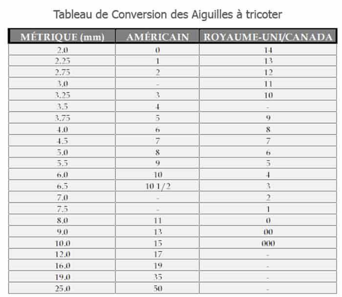 Tableau de conversion des aiguilles à tricoter