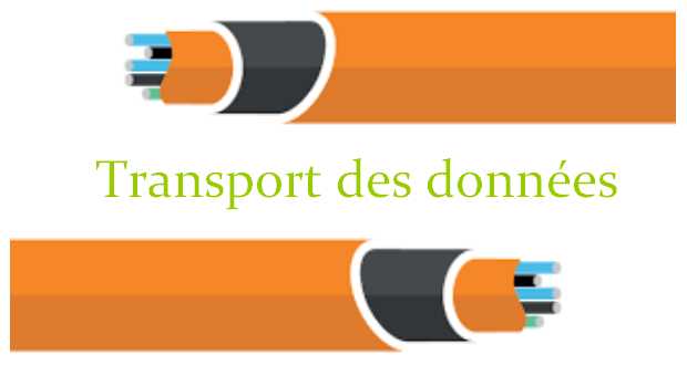 Transport des données