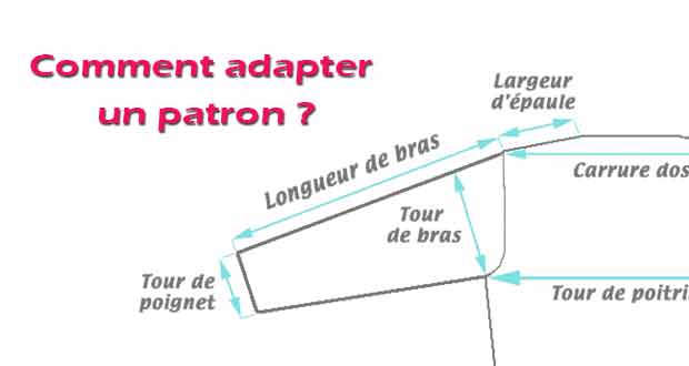 Mesurer et adapter un patron