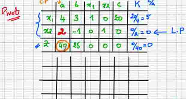 Simplex exercices corrigés