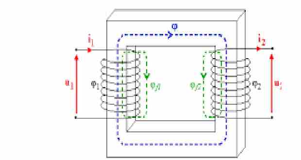 Électrotechnique sur le transformateur