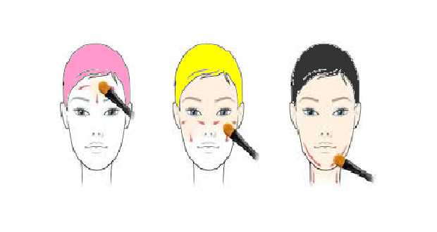 Le maquillage et ses astuces correctives Le maquillage et ses astuces correctives