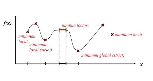 Optimisation et programmation mathématique Optimisation et programmation mathématique