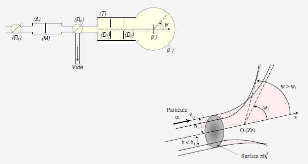 Problèmes de physique de concours corrigés Problèmes de physique de concours corrigés