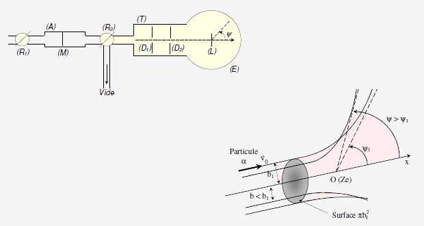 Problèmes de physique de concours corrigés