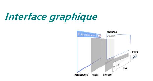 Programmation des interfaces graphiques