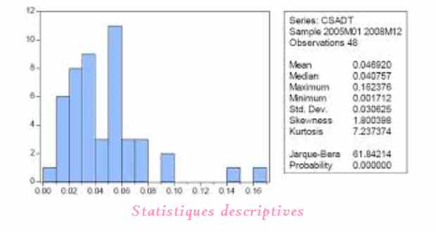 Statistiques descriptives Statistiques descriptives